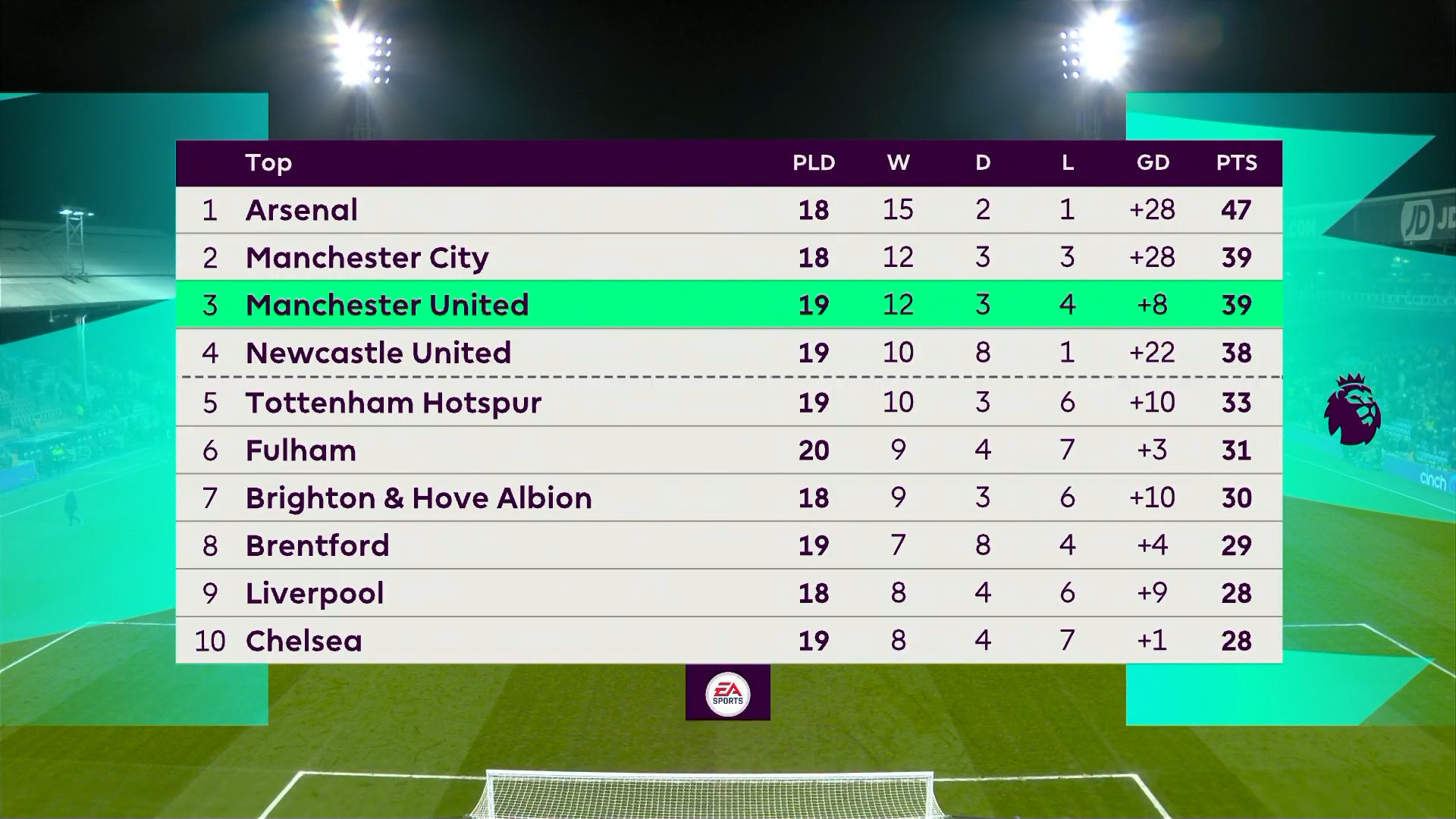 英超焦点战：阿森纳曼城对决，中场掌控与前锋效率定胜负